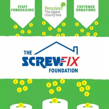A bright green background patterned with £ coins falling into money boxes. The Screwfix Foundation logo is in the centre. Text at the top explains that funding comes from ‘staff fundraising, Pennies - the digital charity box, and customer donations’.